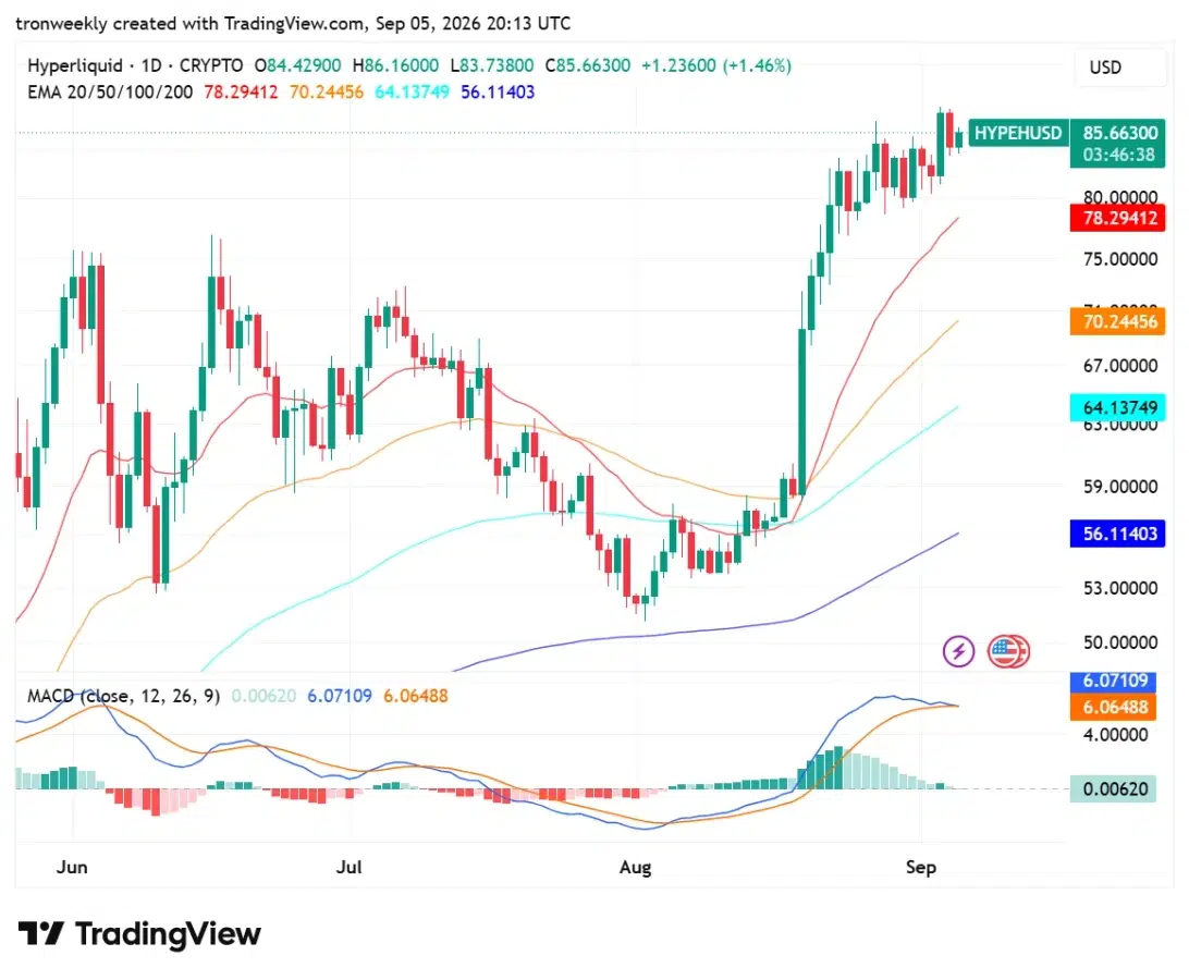 HYPE technical analysis