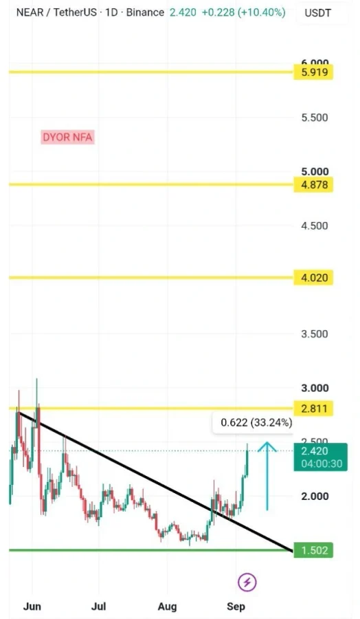 NEAR price prediction