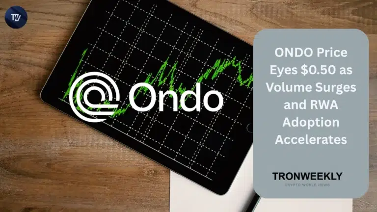 ONDO price