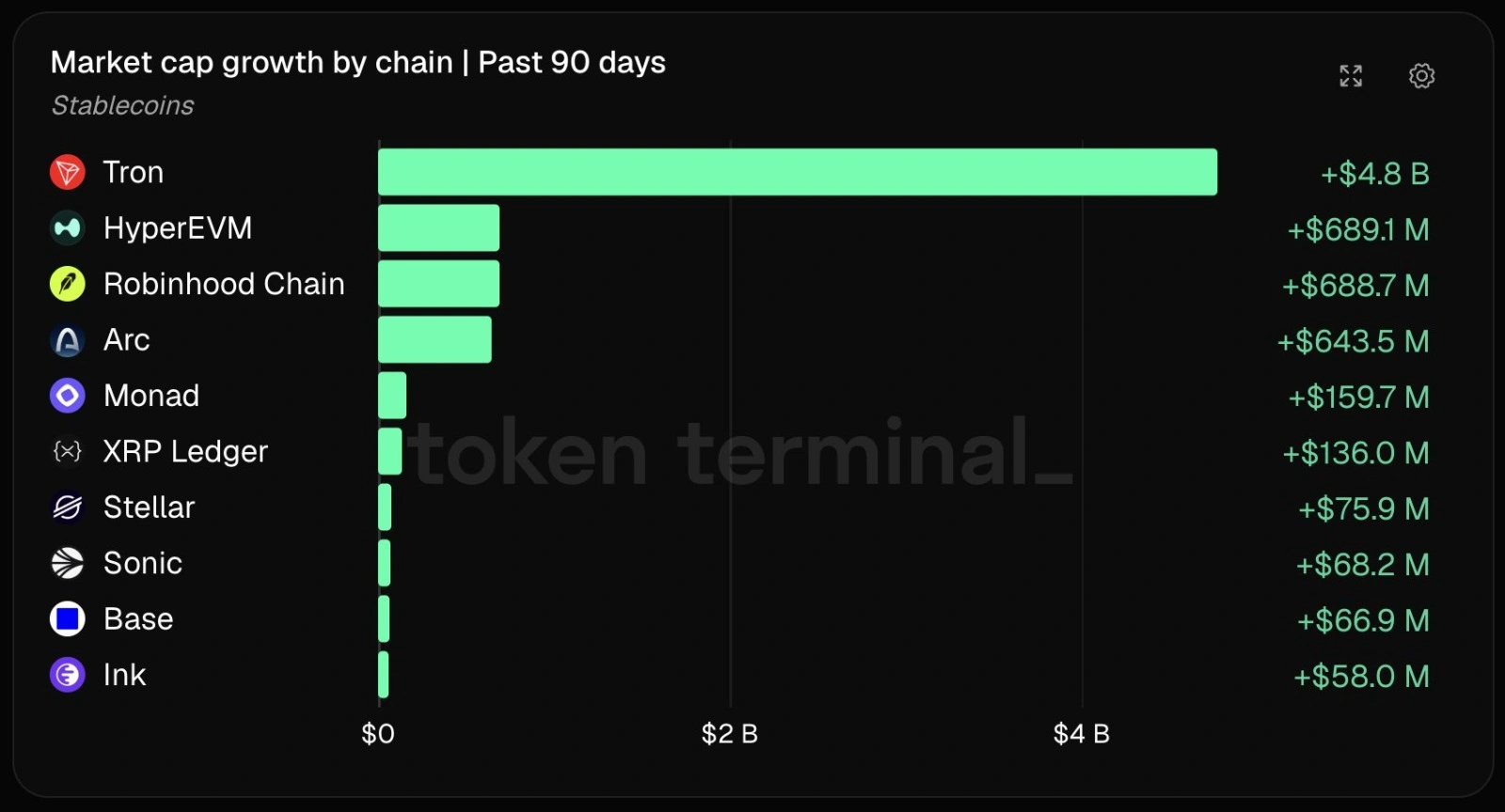 TRON market cap growth
