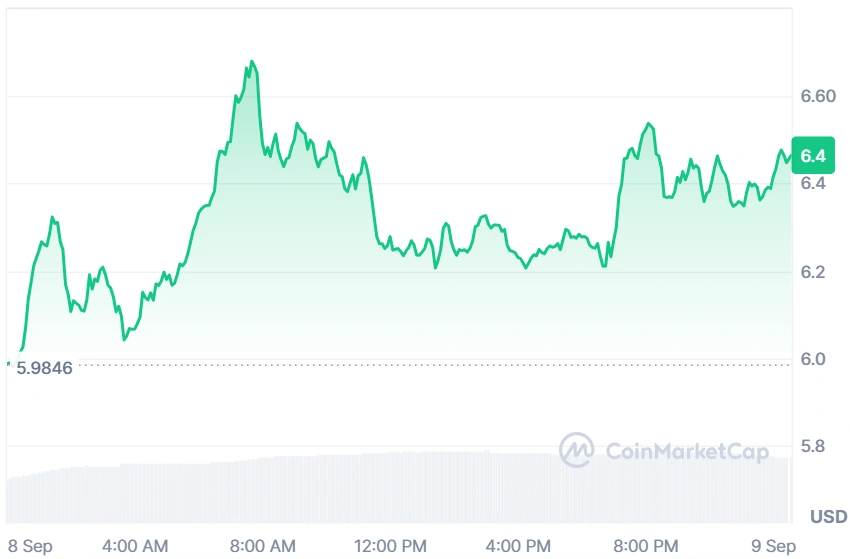 INJ current price
