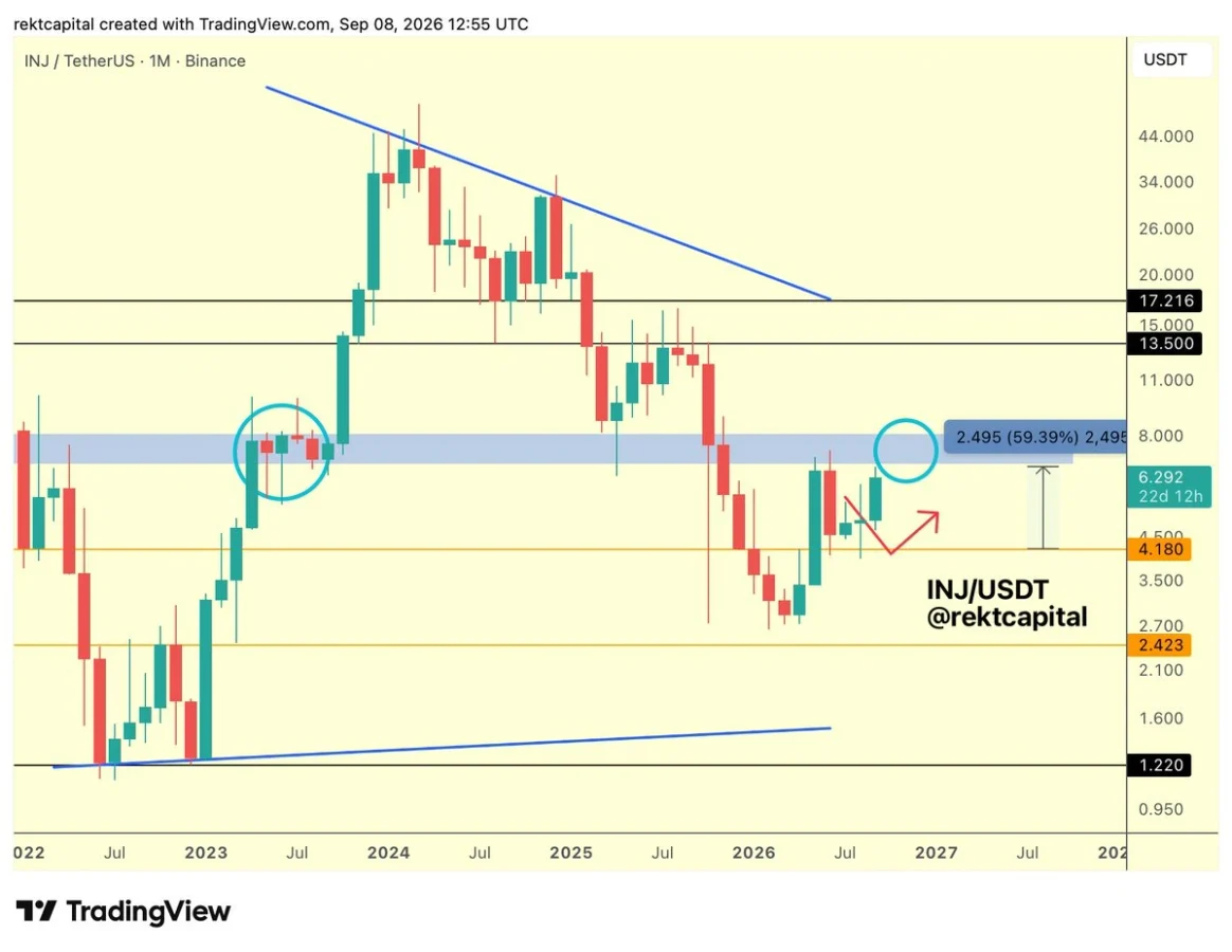 INJ price prediction