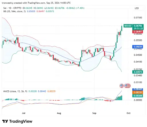 SEI technical analysis