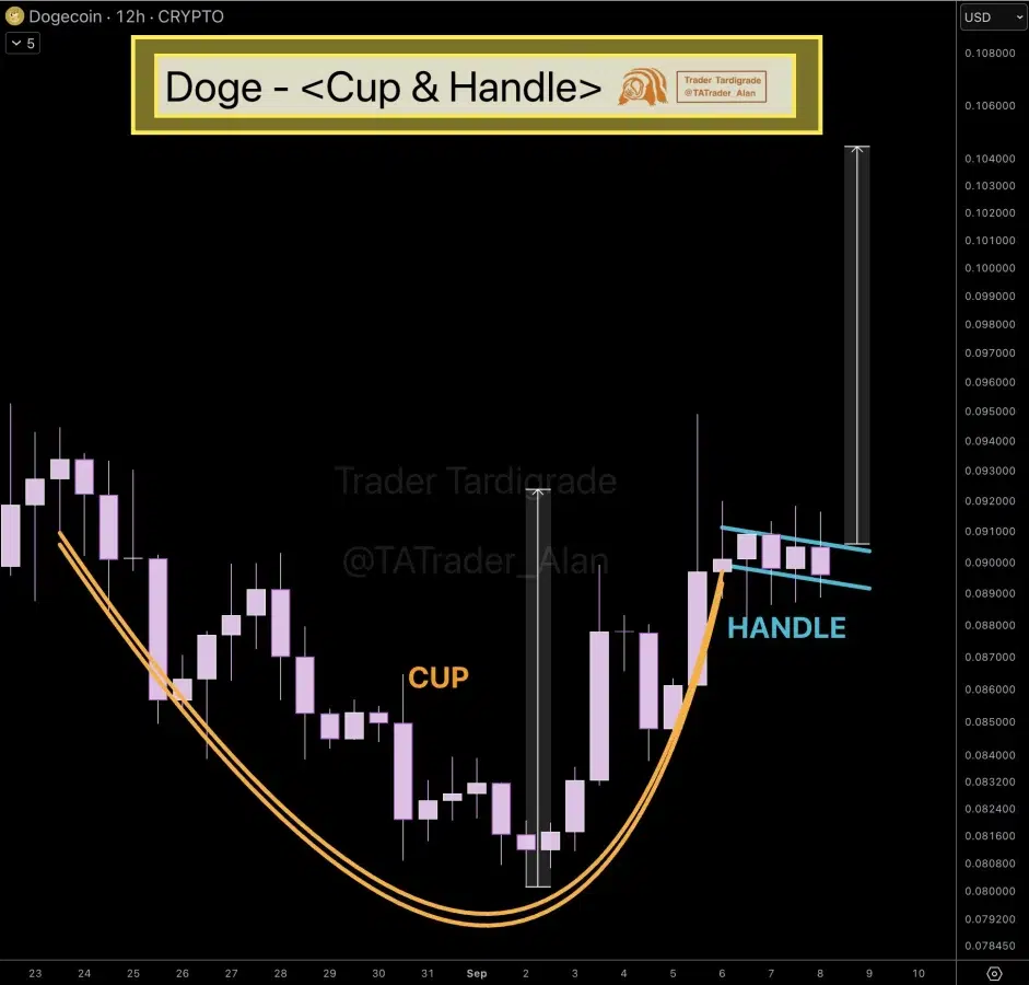 DOGE price prediction