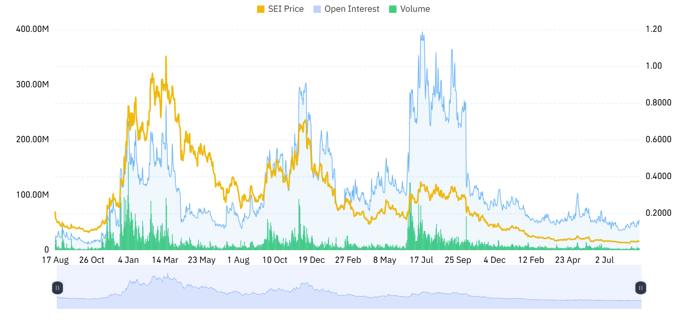 SEI derivative outlook