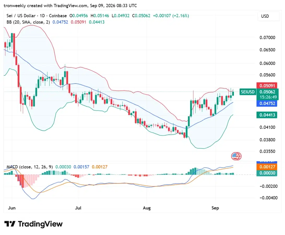 SEI technical analysis
