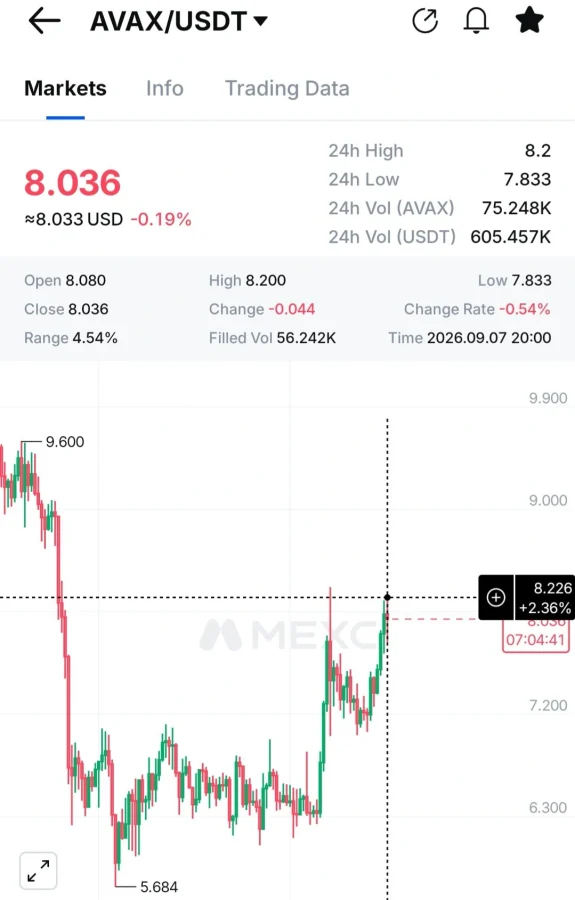 AVAX price prediction