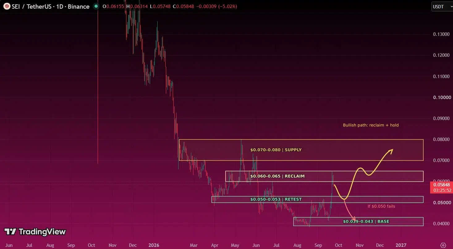 SEI price prediction