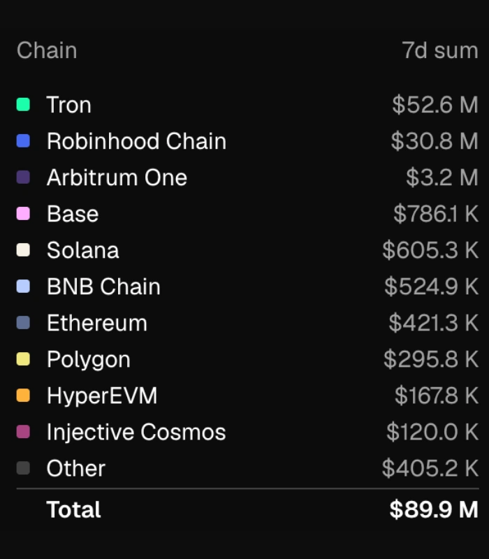 Arbitrun Revenue growth