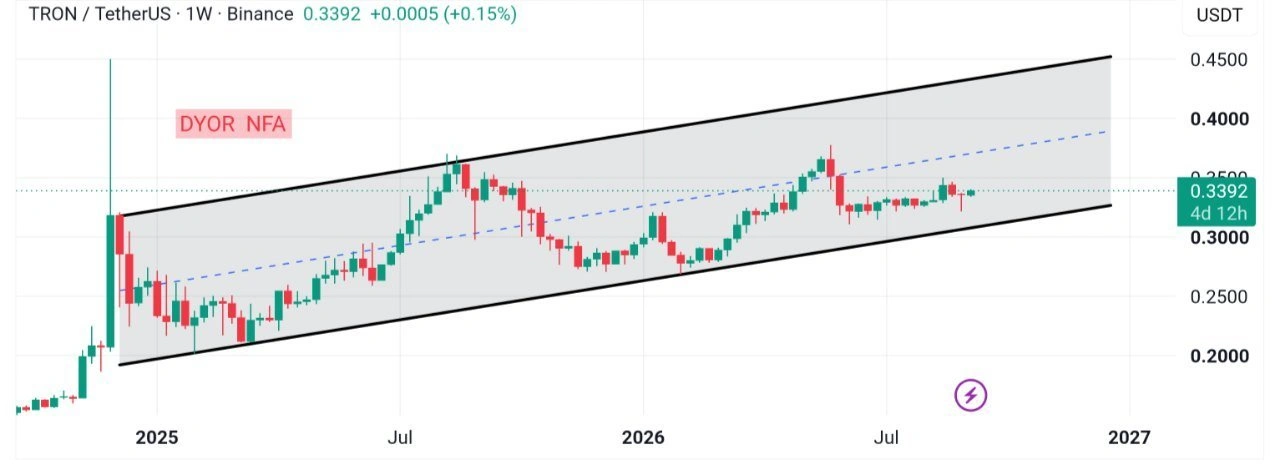 TRX price prediction