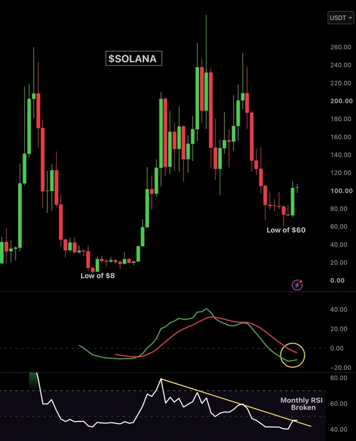 Solana price prediction