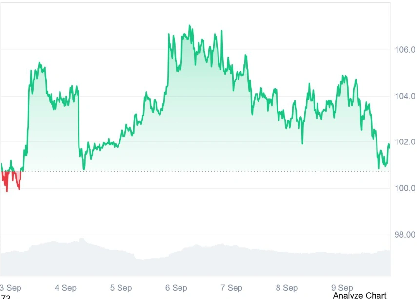 Solana current price