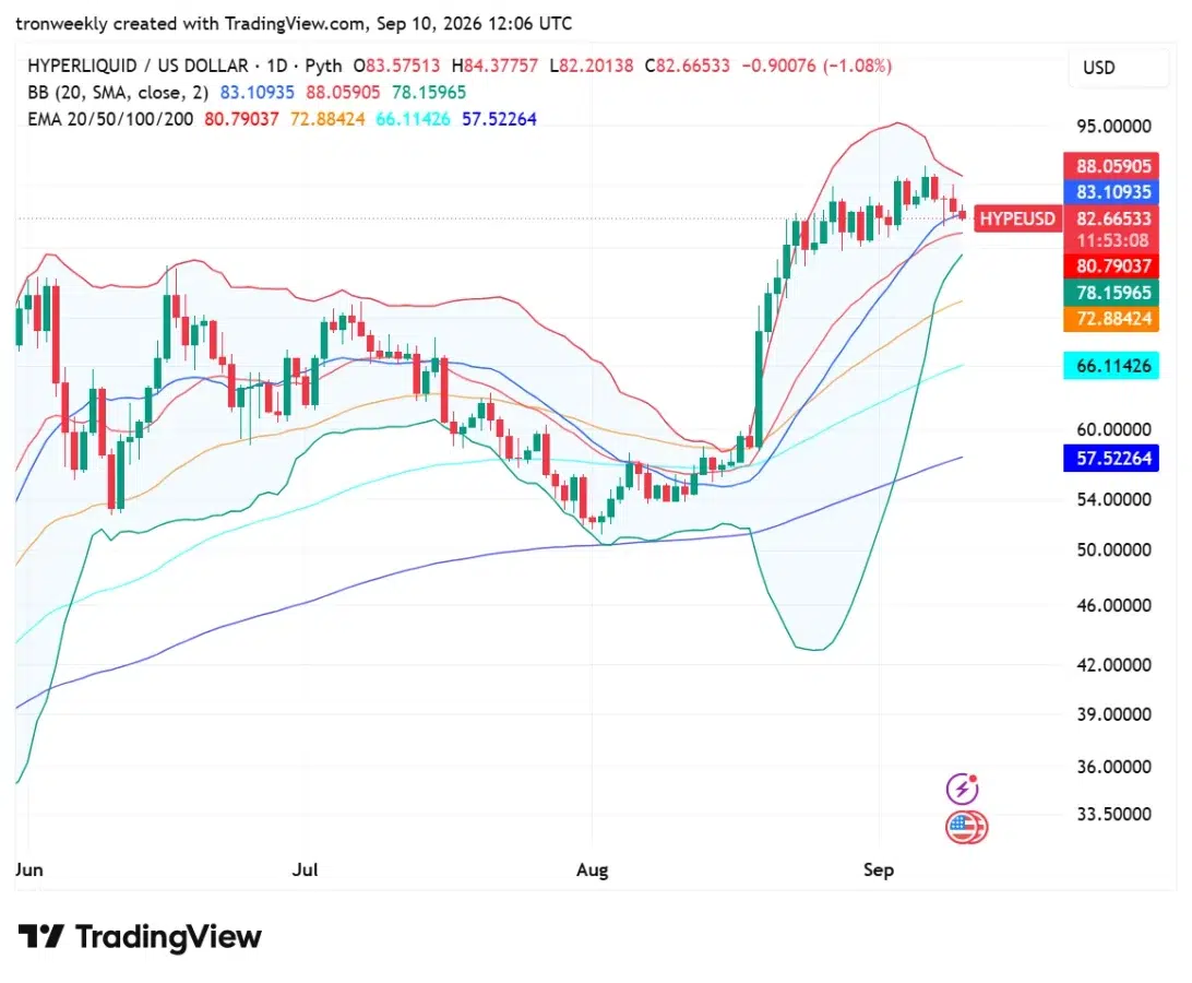 HYPE price analysis