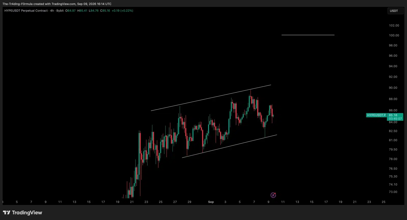 HYPE price prediction