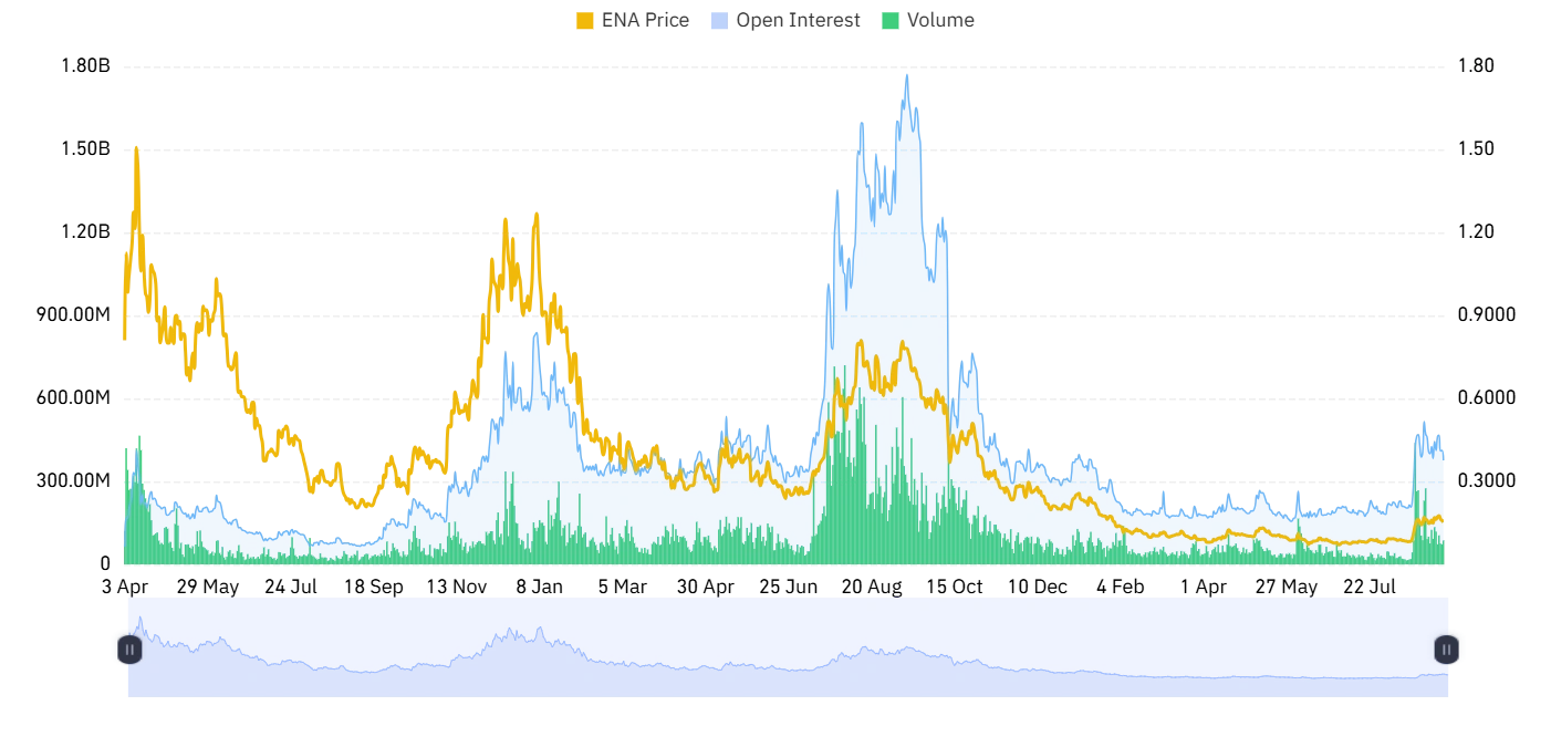 ENA derivative outlook