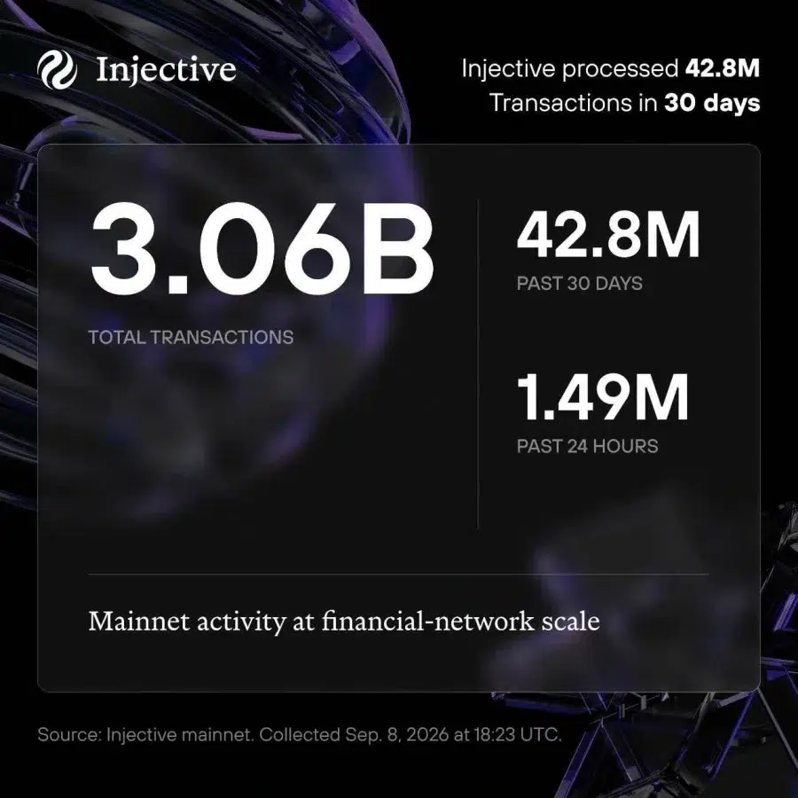 Injective network growth