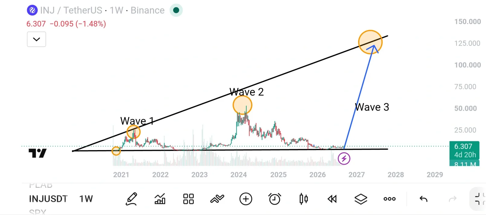 INJ price prediction