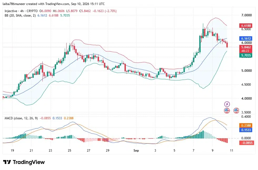 INJ technical analysis