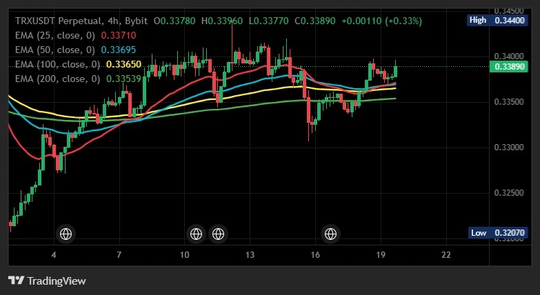 TRX price prediction