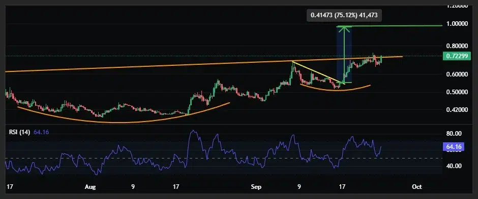 AERO price prediction