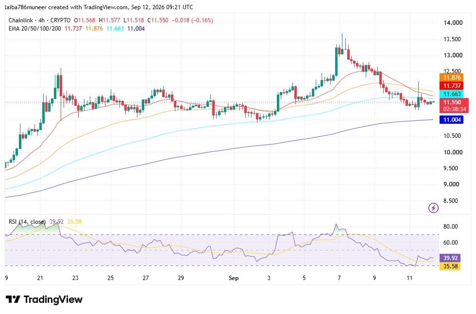LINK technical analysis