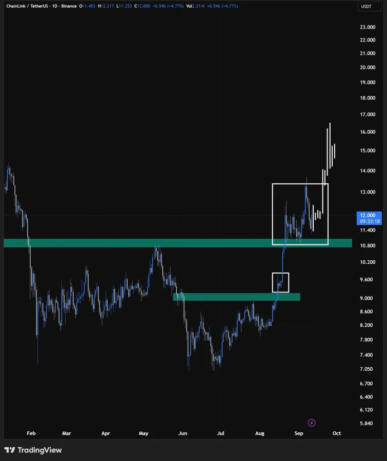 LINK price prediction