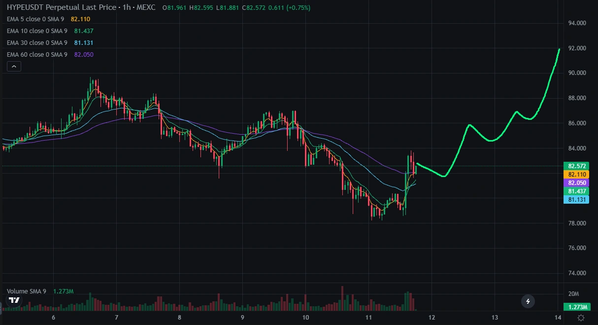 HYPE price prediction