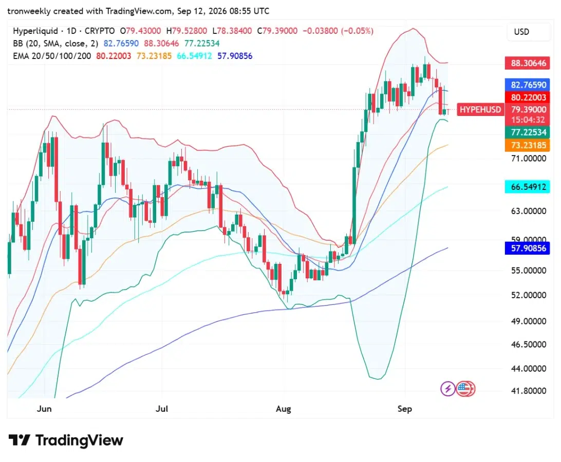 HYPE technical analysis