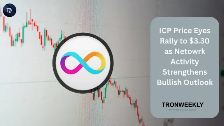 ICP price
