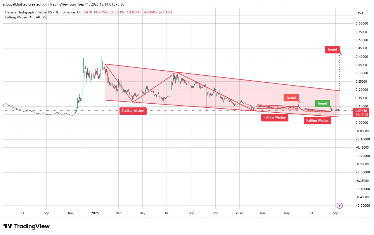 HBAR price prediction