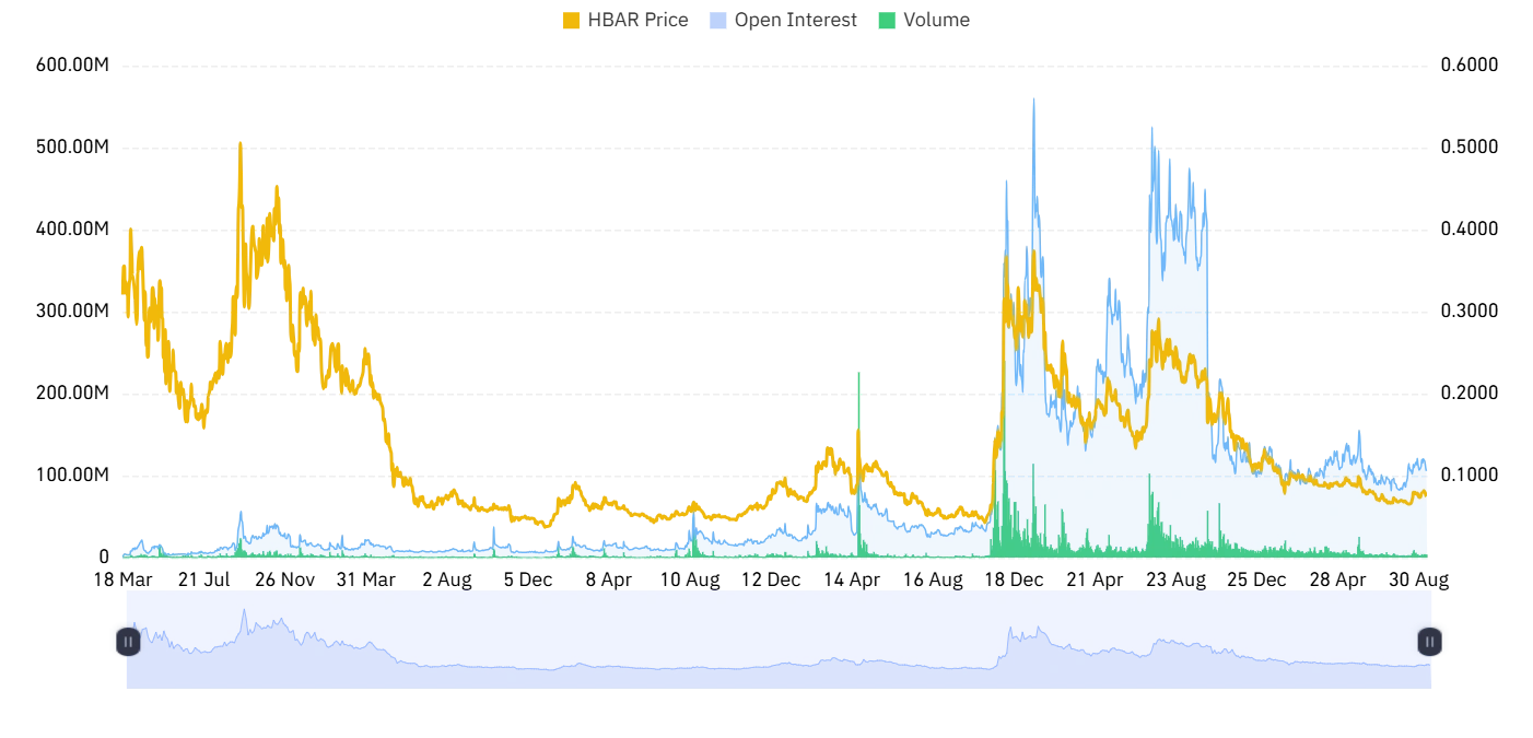 HBAR derivative outlook