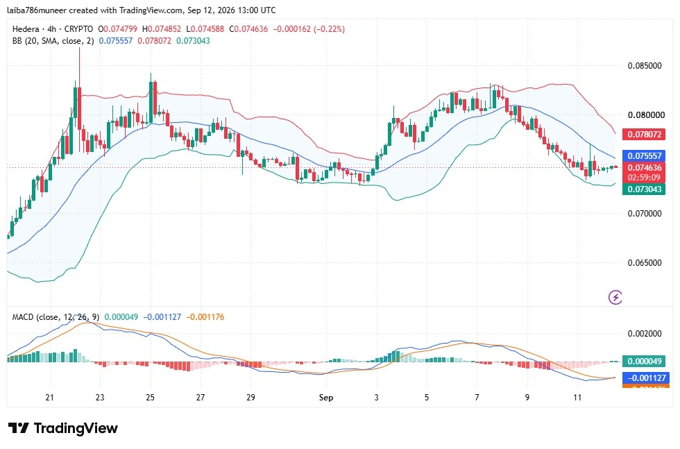 HBAR technical analysis