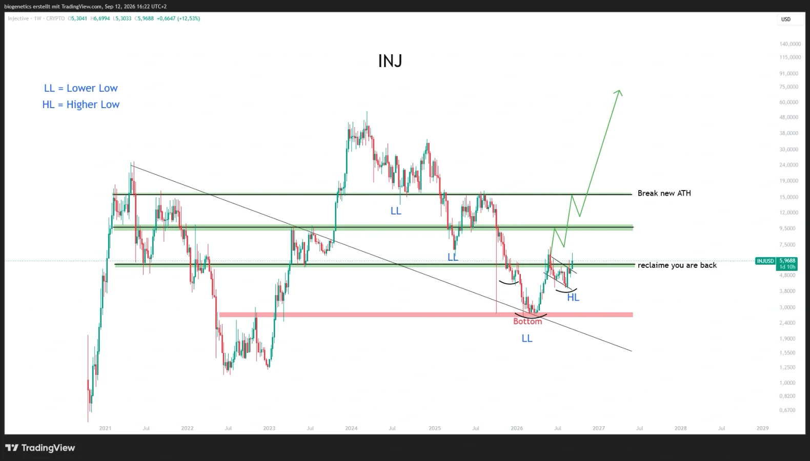 INJ price prediction