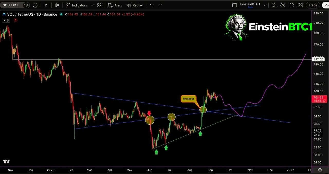 Solana price prediction