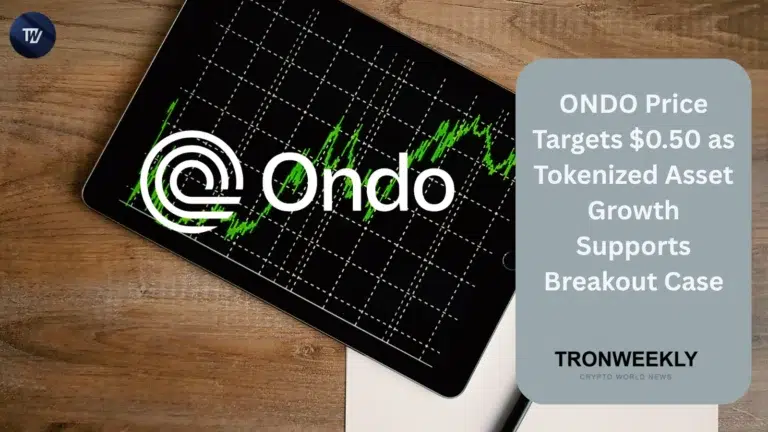 ONDO price