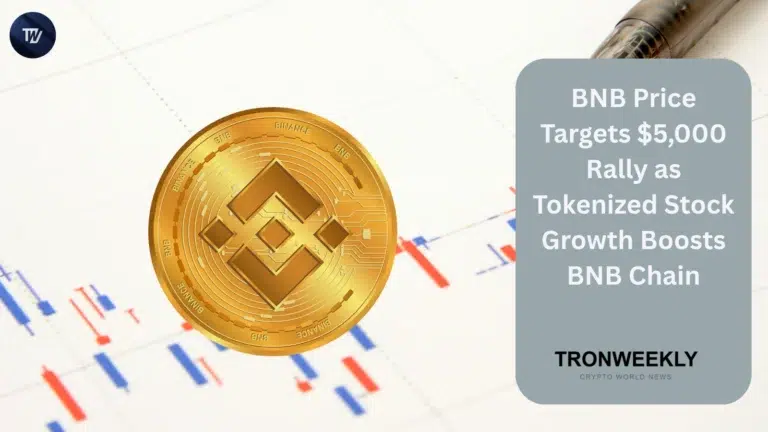 BNB price