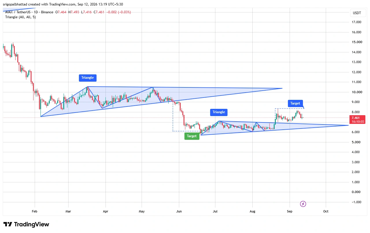 AVAX price prediction
