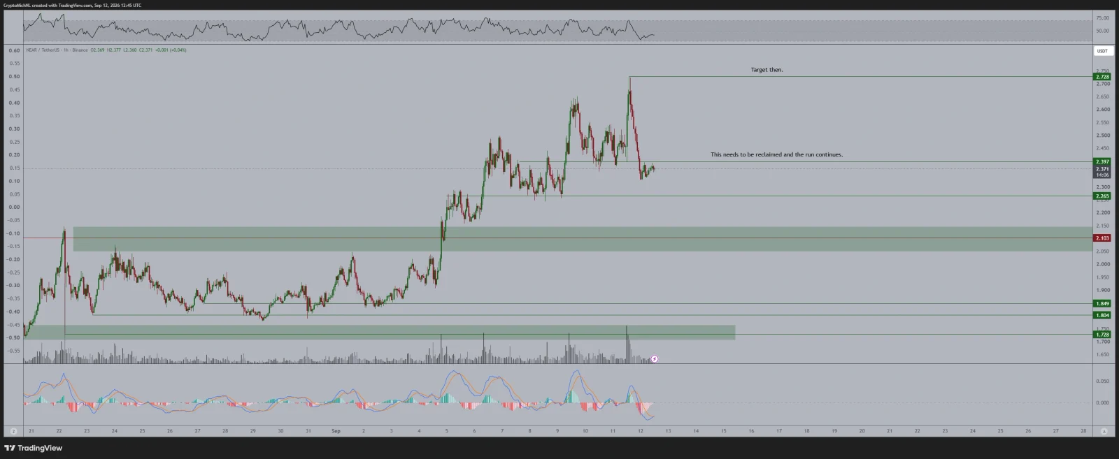 NEAR price prediction