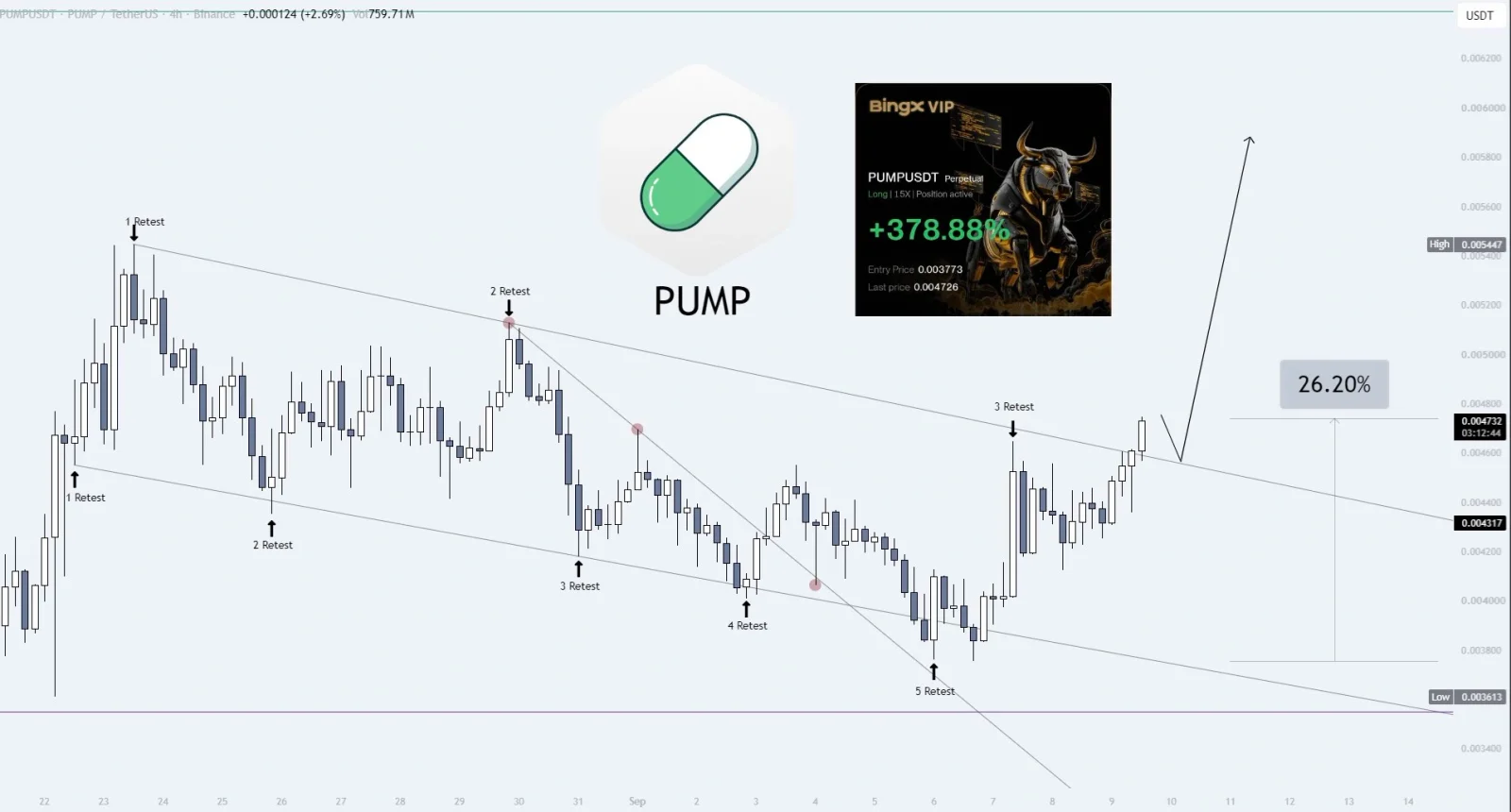 PUMP price prediction