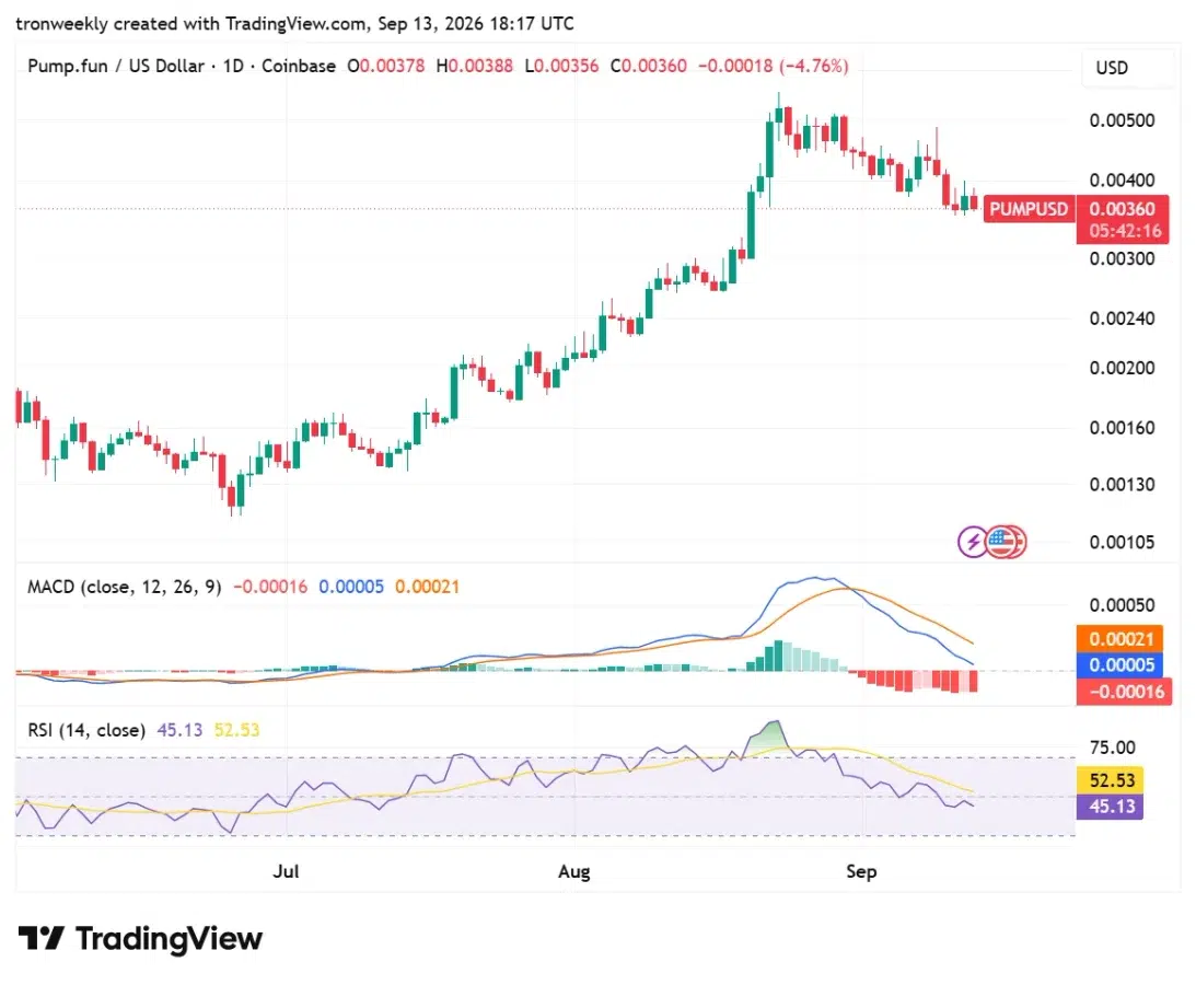 PUMP technical analysis
