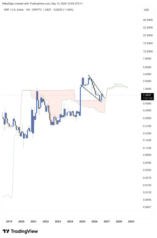 XRP price prediction