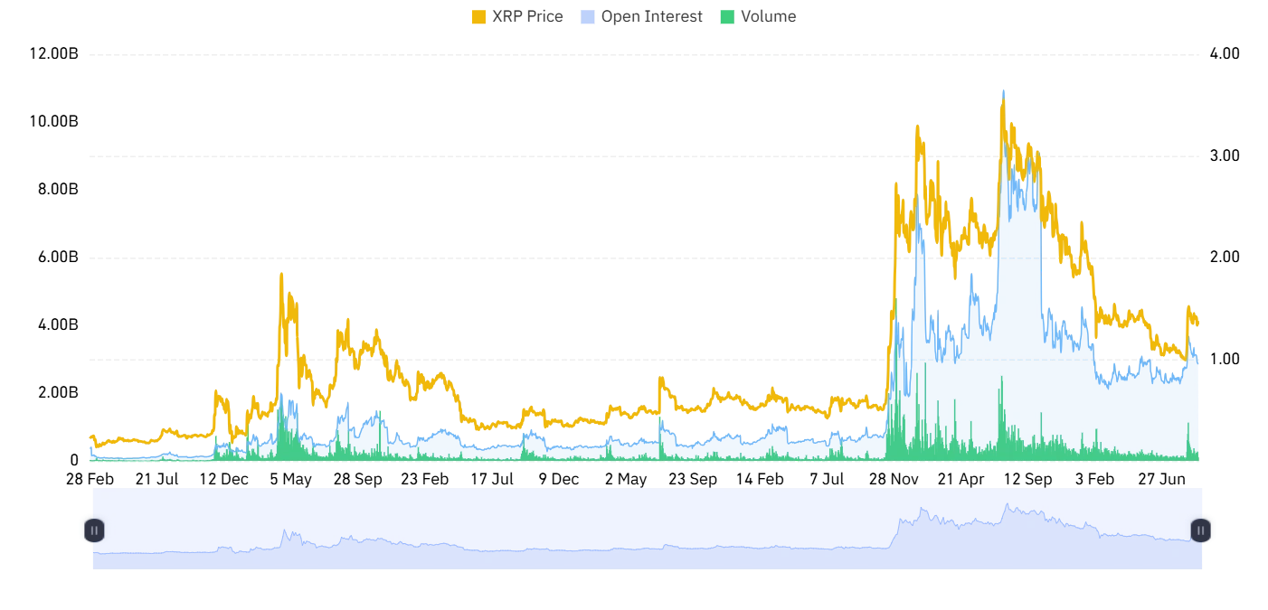 XRP derivative outlook