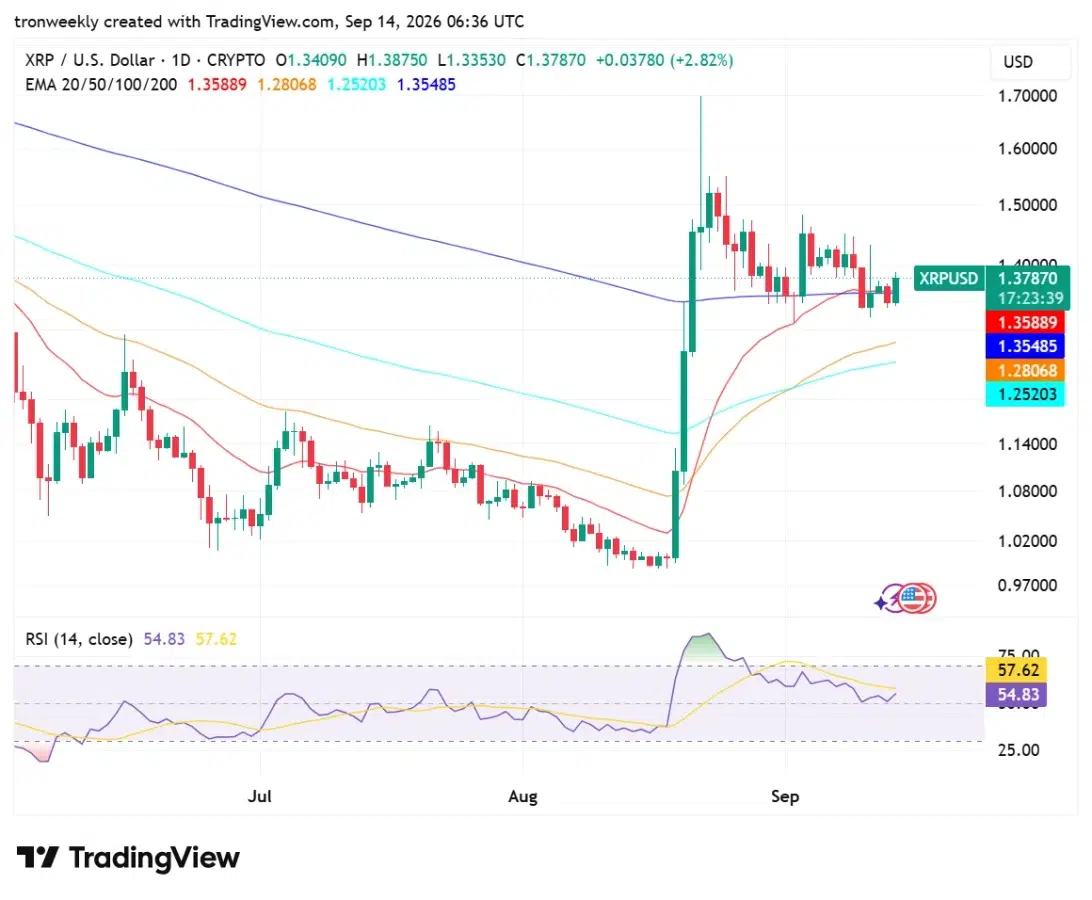 XRP technical analysis