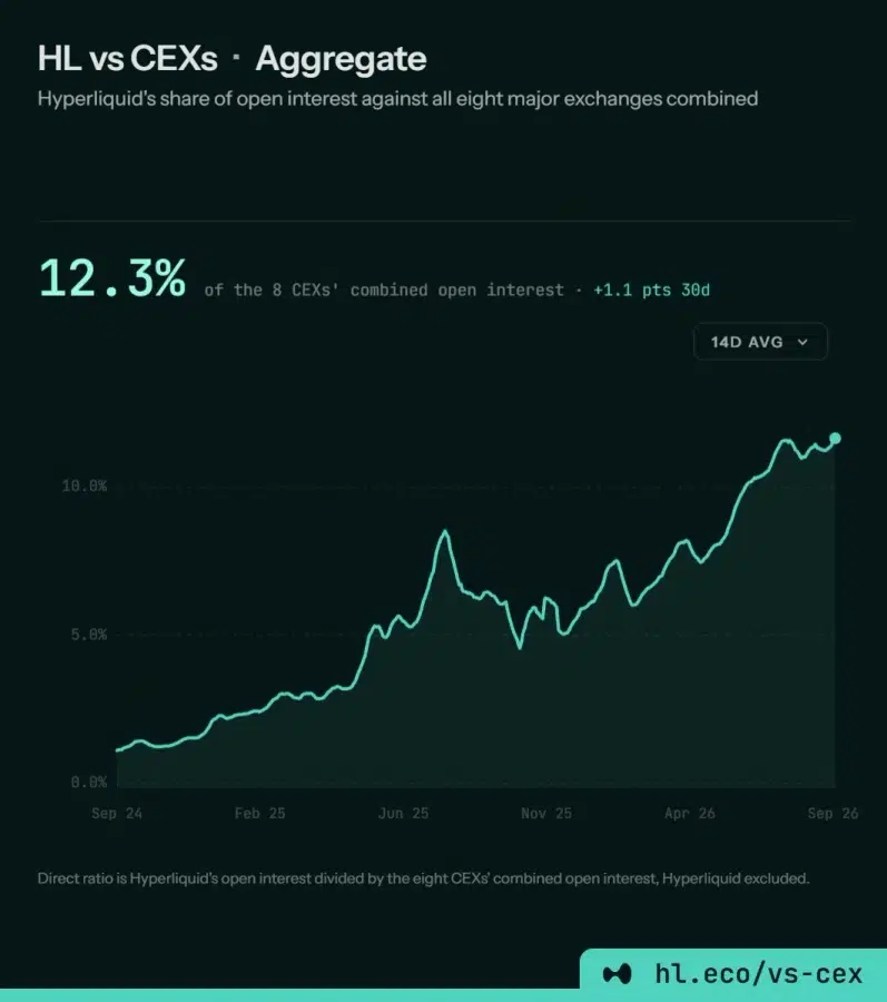 Hyperliquid ecosystem growth