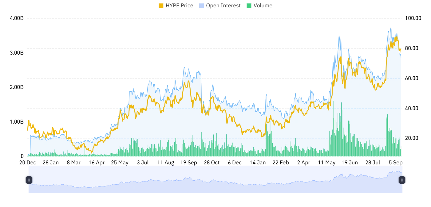 HYPE derivative outlook