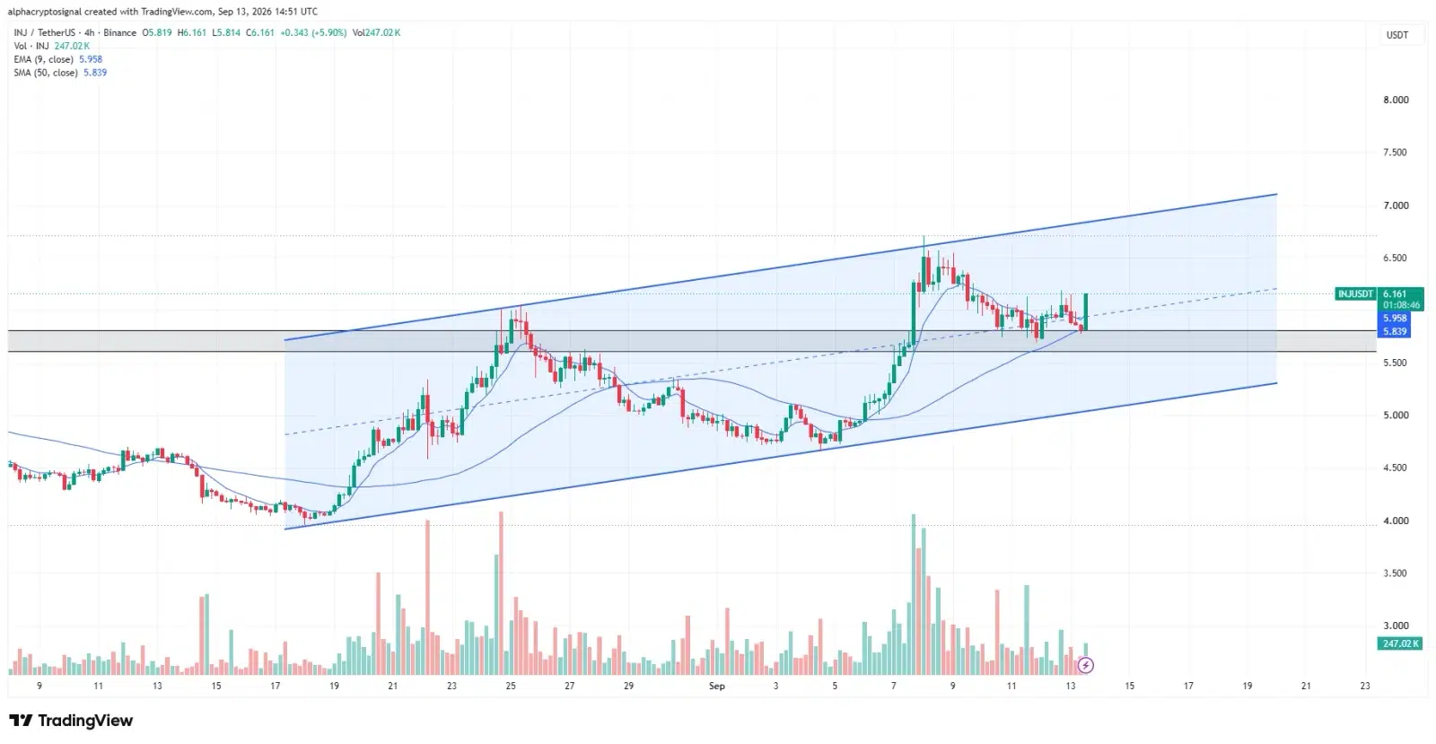 INJ price prediction