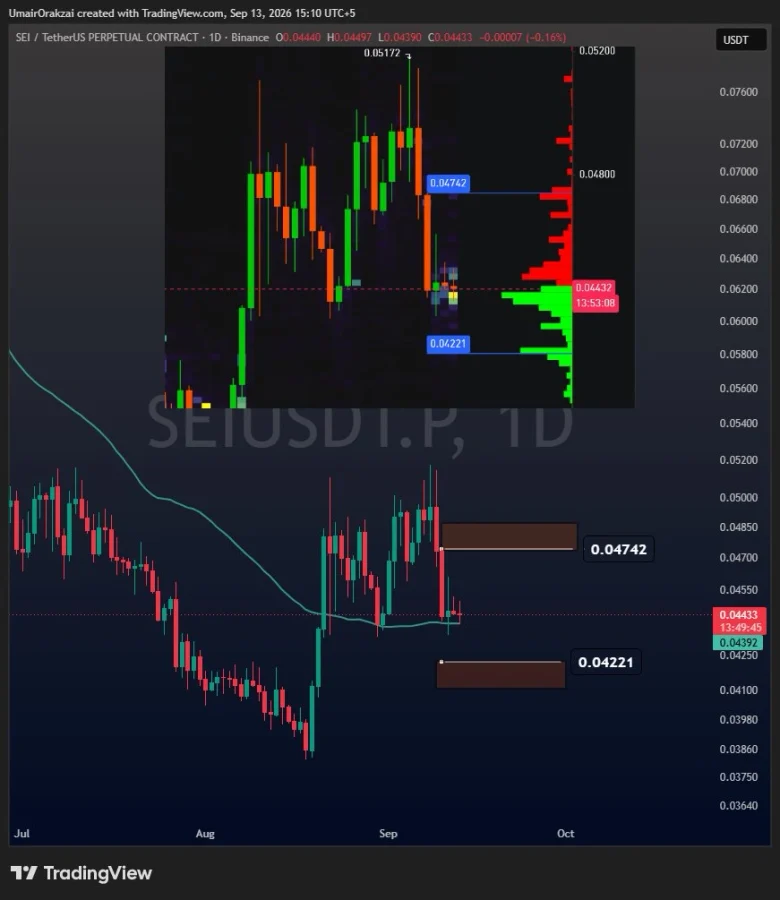 SEI price prediction