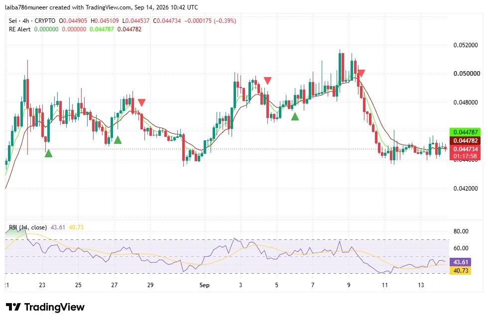 SEI technical analysis
