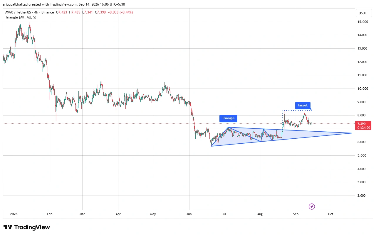 AVAX price prediction