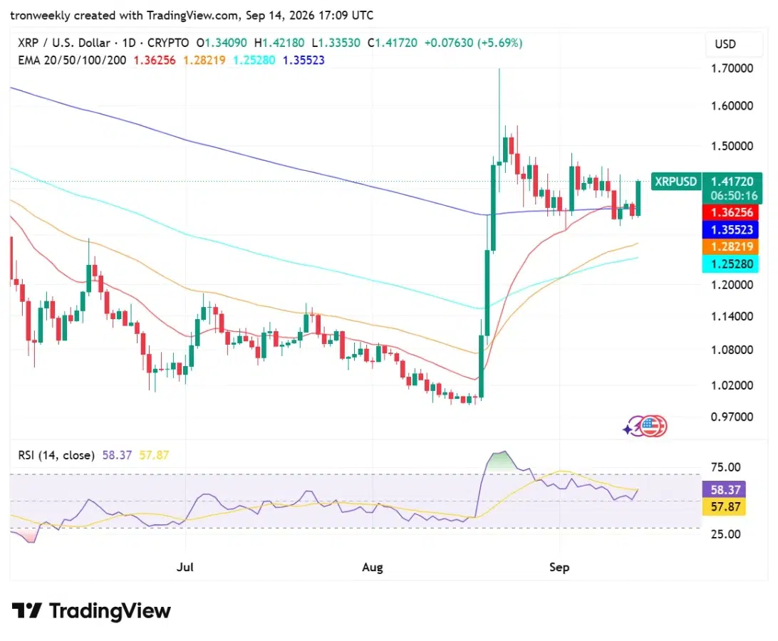 XRP technical analysis